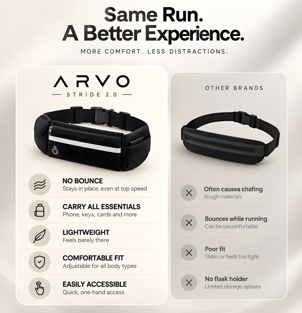 ARVO™ STRIDE 2.0
