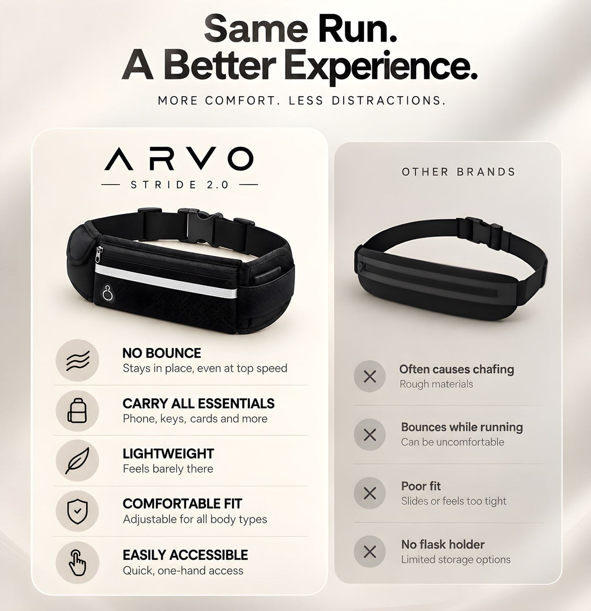 ARVO™ STRIDE 2.0